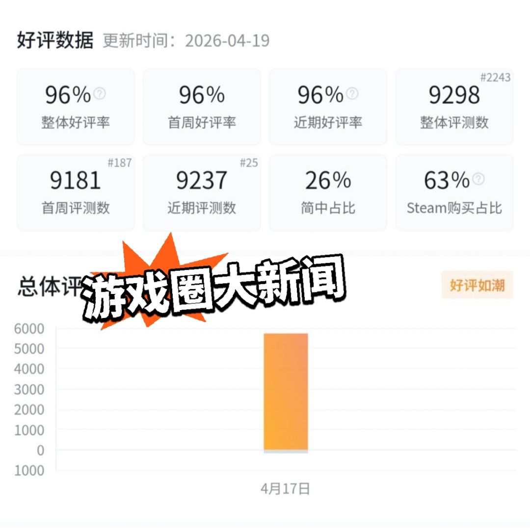 卡普空最成功的作品!识质存在评分最高! 2