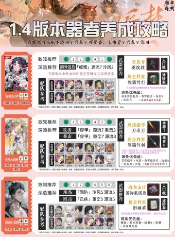 物化弥新1.4版本配队指南