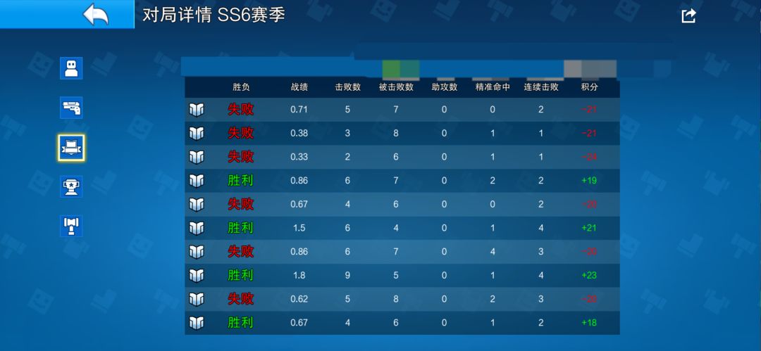 这游戏匹配机制牛大了 2