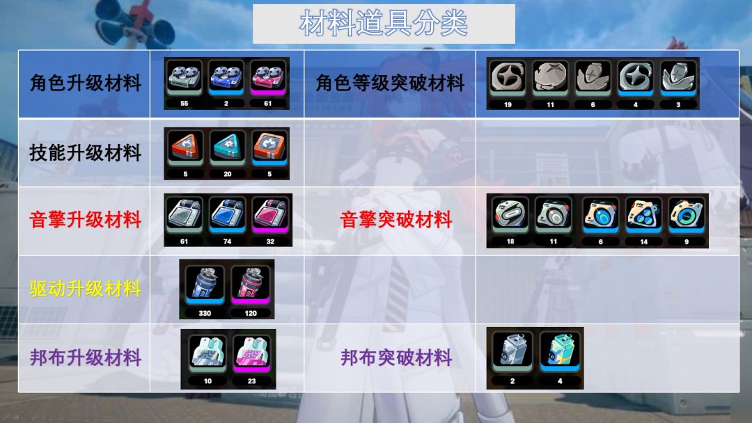 简单搬运,再次发光发热 3