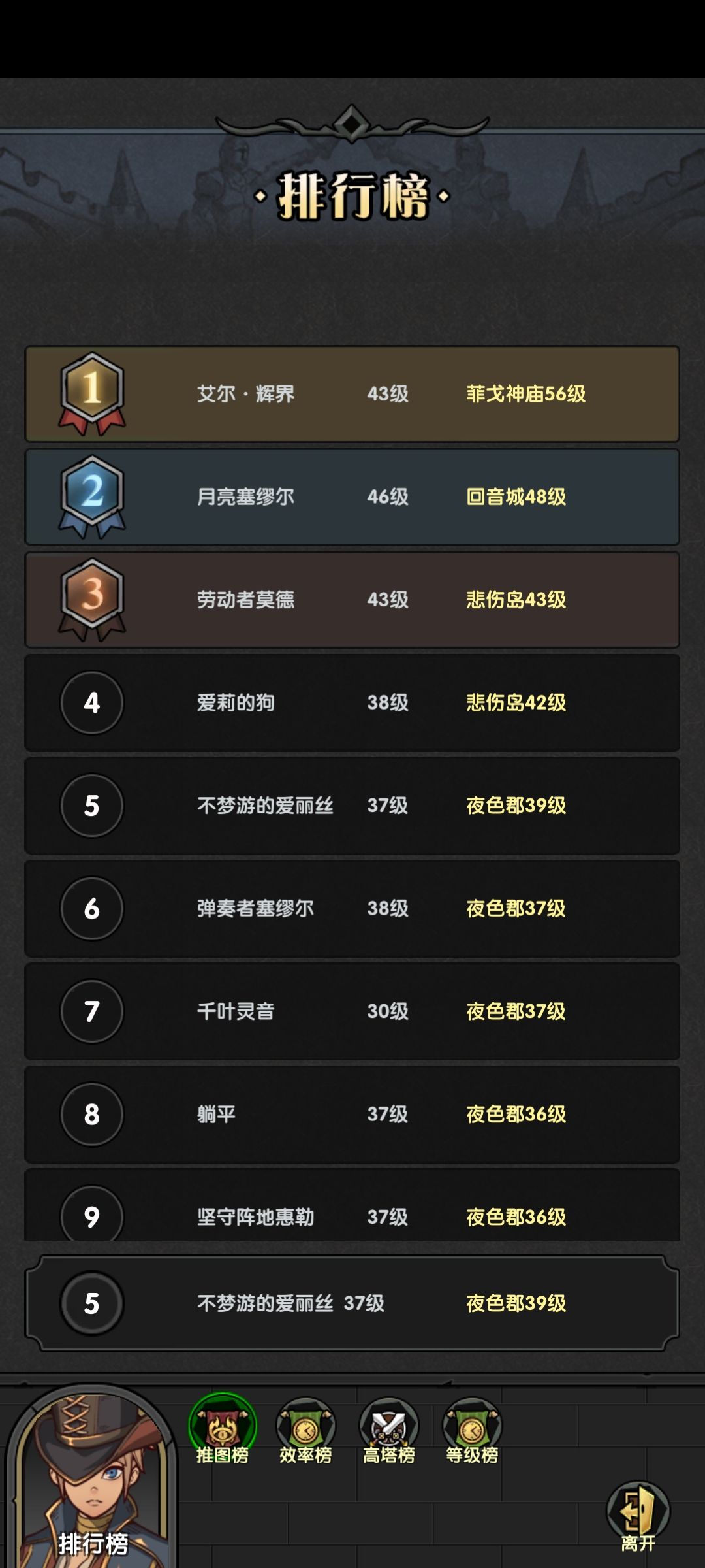 37级第五名 1