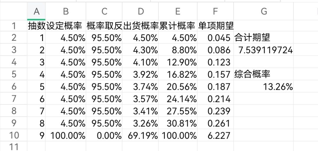 关于钢岚机甲池概率 1
