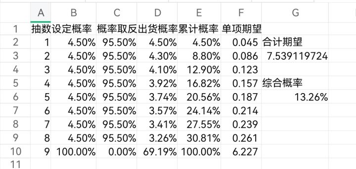关于钢岚机甲池概率截图
