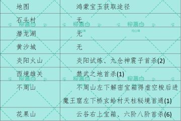 ［攻略征集］鸿蒙宝玉获取攻略！
