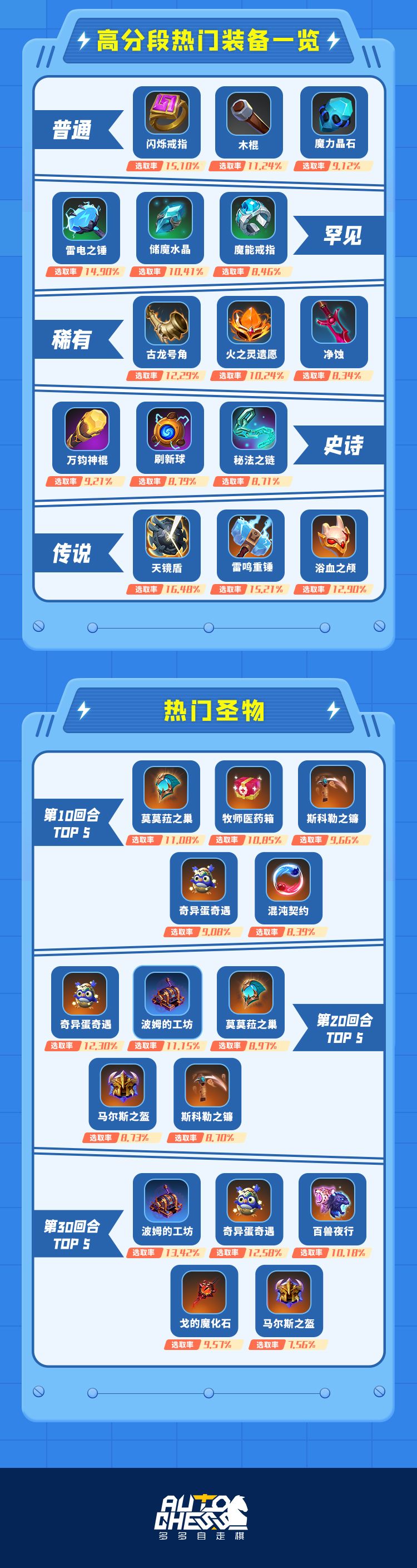 多多平衡周报(1001-1008) 2