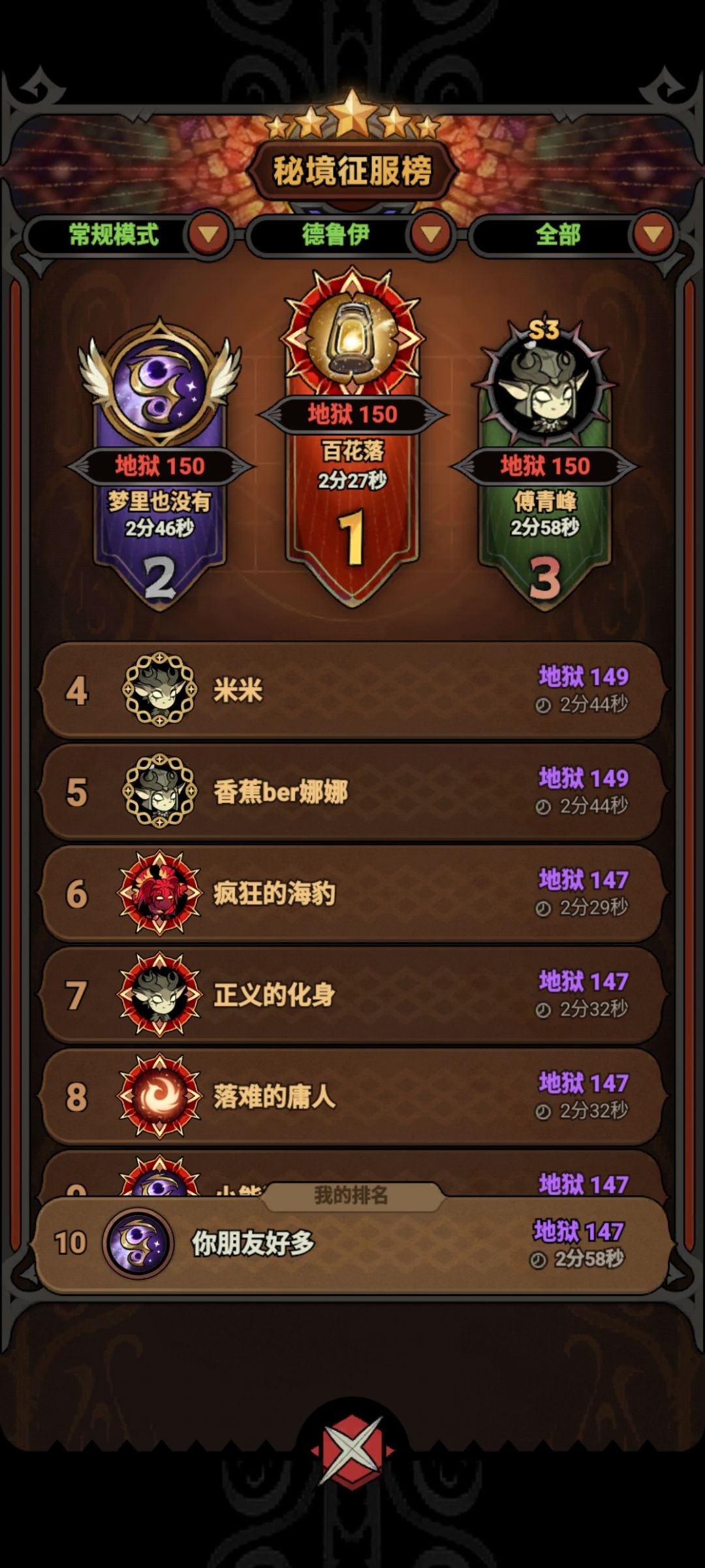 报!狂袭狼差不多走到头了,150基本没戏! 1