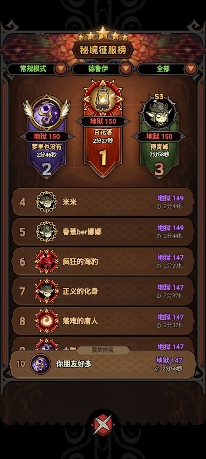 报!狂袭狼差不多走到头了,150基本没戏!截图