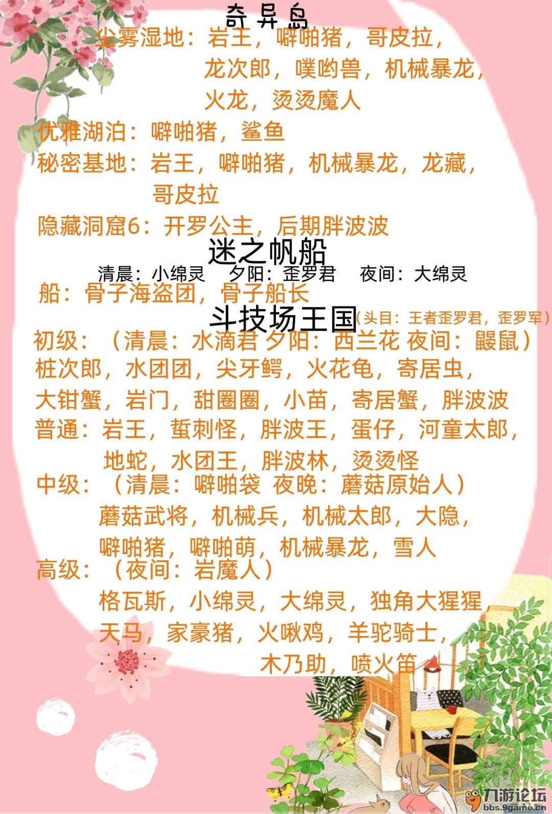 宠物图鉴/宠物出没地/属性/性格 3