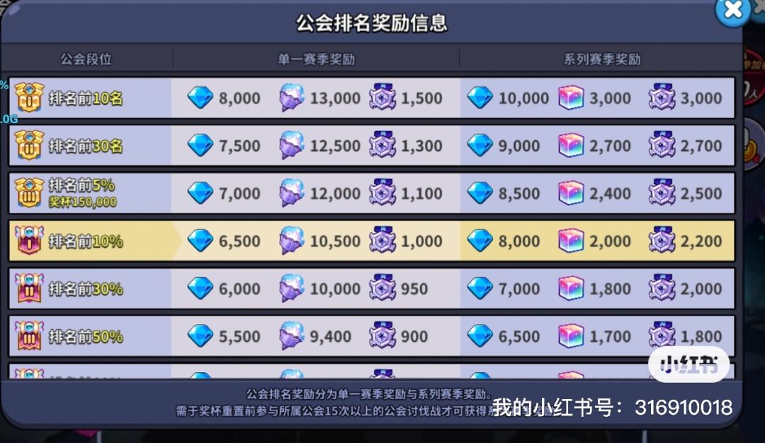 V 区热情宫殿前 40 名工会招人啦!!! 2