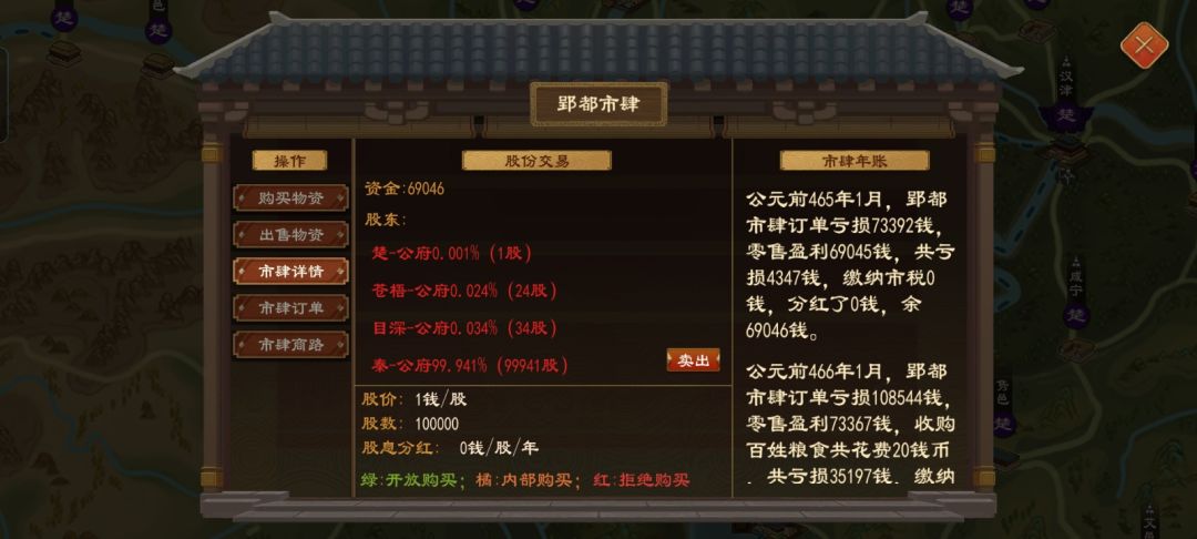 食肆怎么挣钱? 4