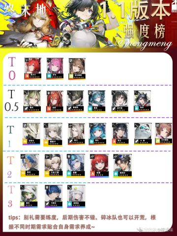 1.1 强度榜，顺便贴个每日签到