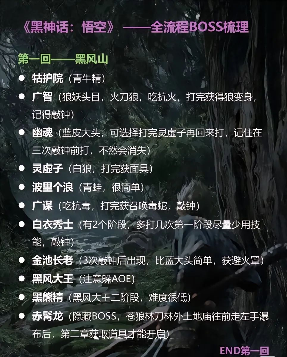 黑悟空通关全流程 2