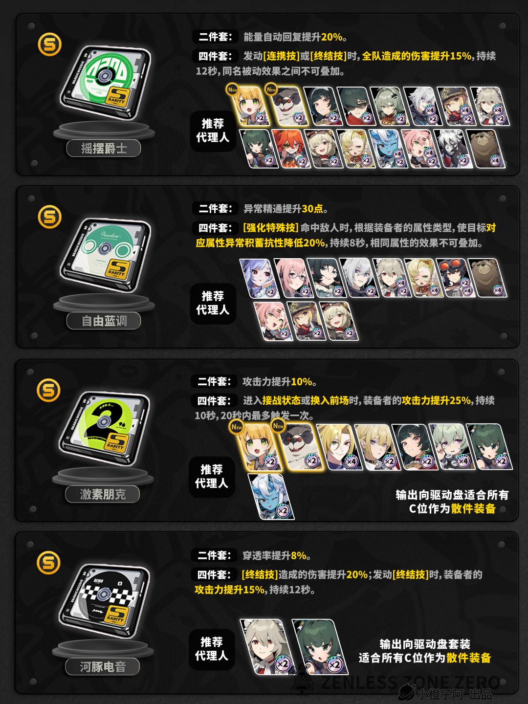【2.0攻略征集】驱动盘刷取推荐 3