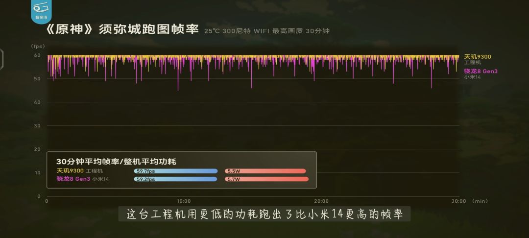厉不厉害你发哥 3