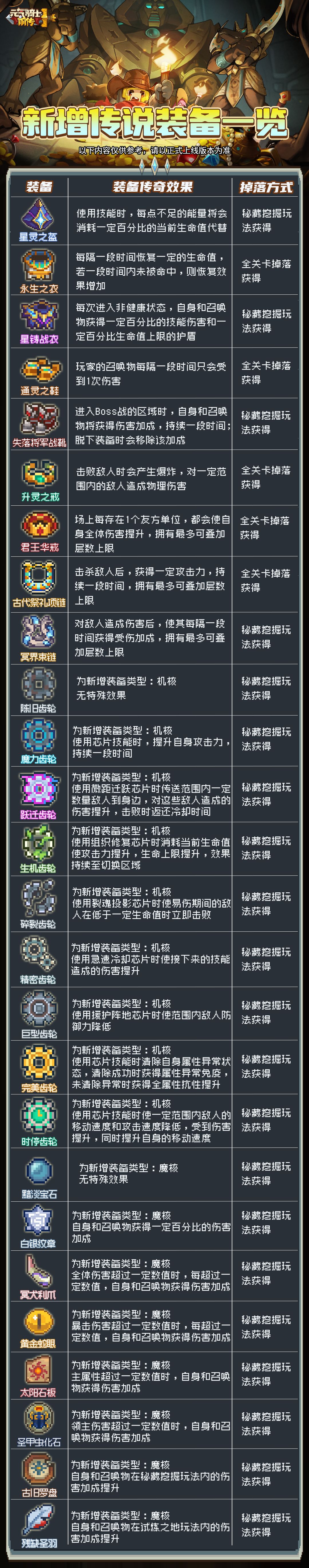 机核魔核传说装备传奇效果 1