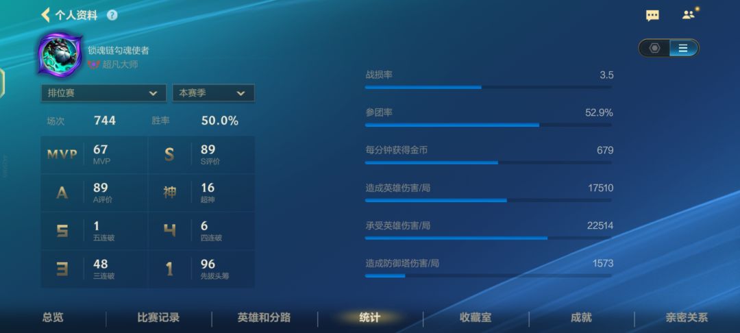 我来证明elo 1