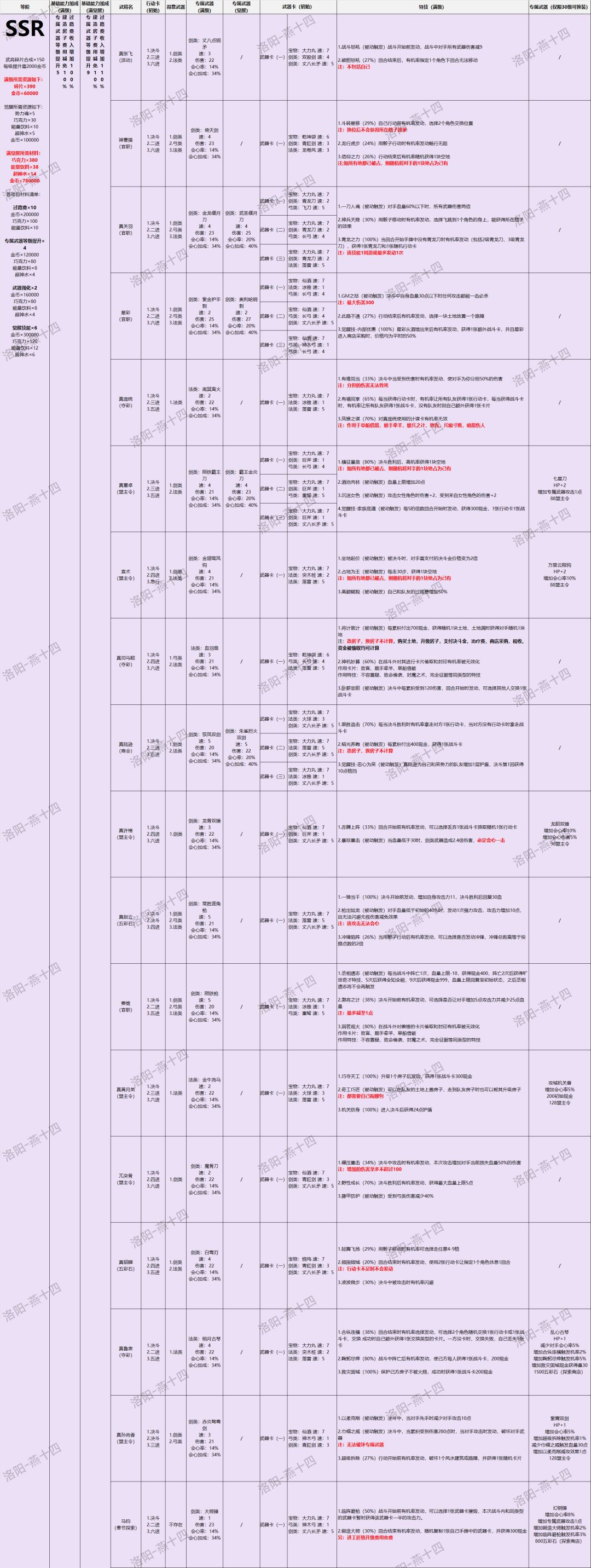 武将列表持续更新/附:战斗卡列表 3