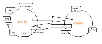 内测小记二、不足和建议1