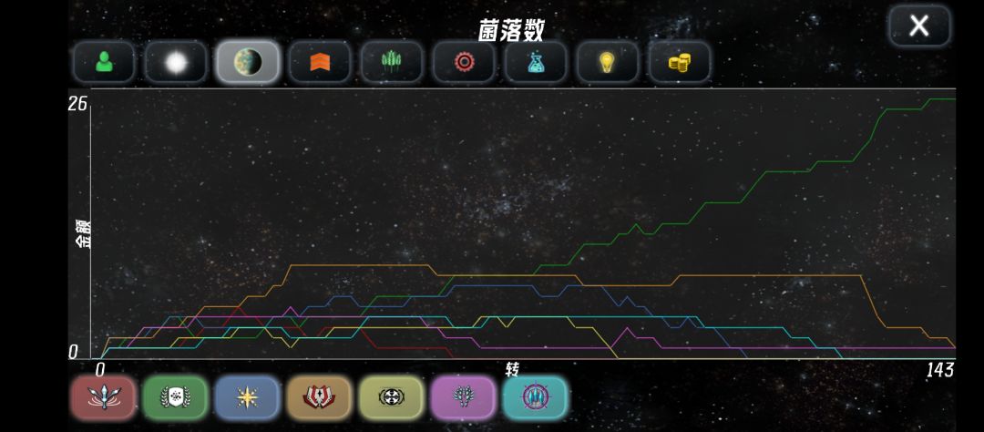 总算赢了！ 2