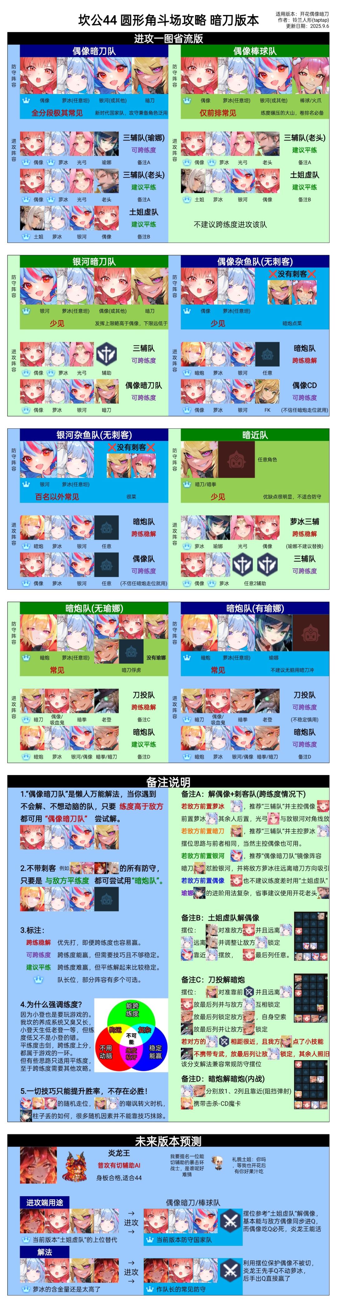 【44一图流】暗刀版本进攻攻略截图