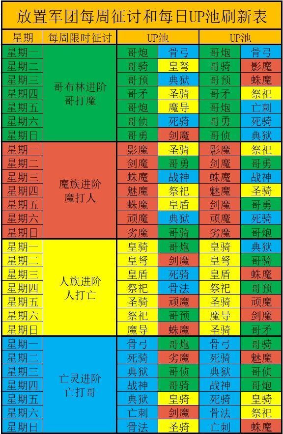 新手建议，强度榜，兑换码截图