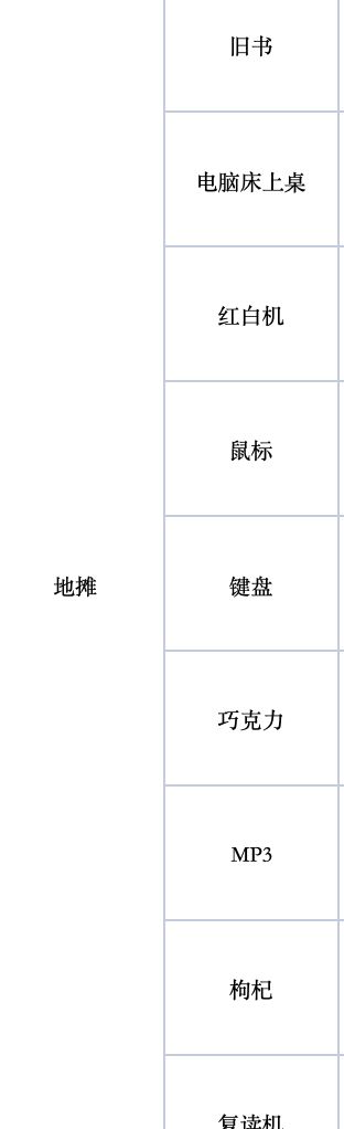 哪些物品只能在大学或工作阶段获得的? 1