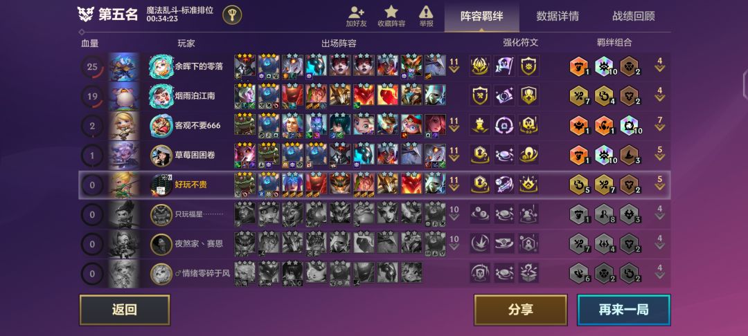 神仙打架我遭殃! 1