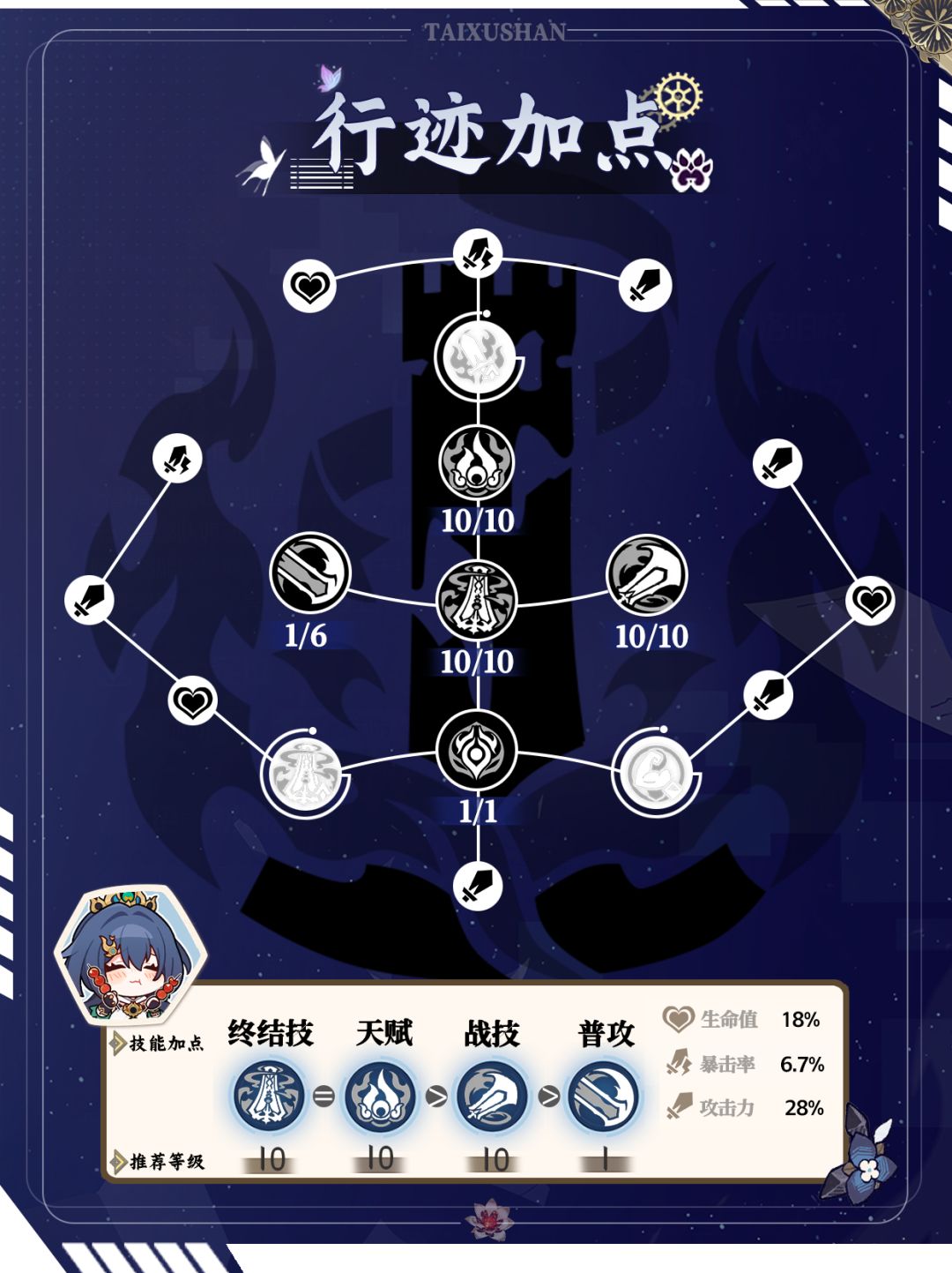 【V2.4攻略】云璃角色培养攻略丨老铁你来了 3