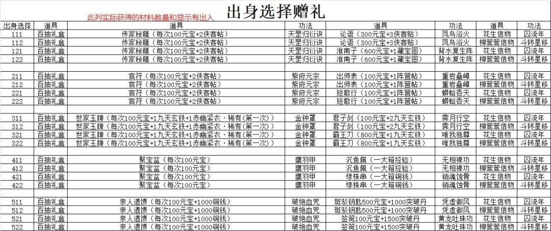 九州江湖情攻略2:开服的选择与发展(下) 2