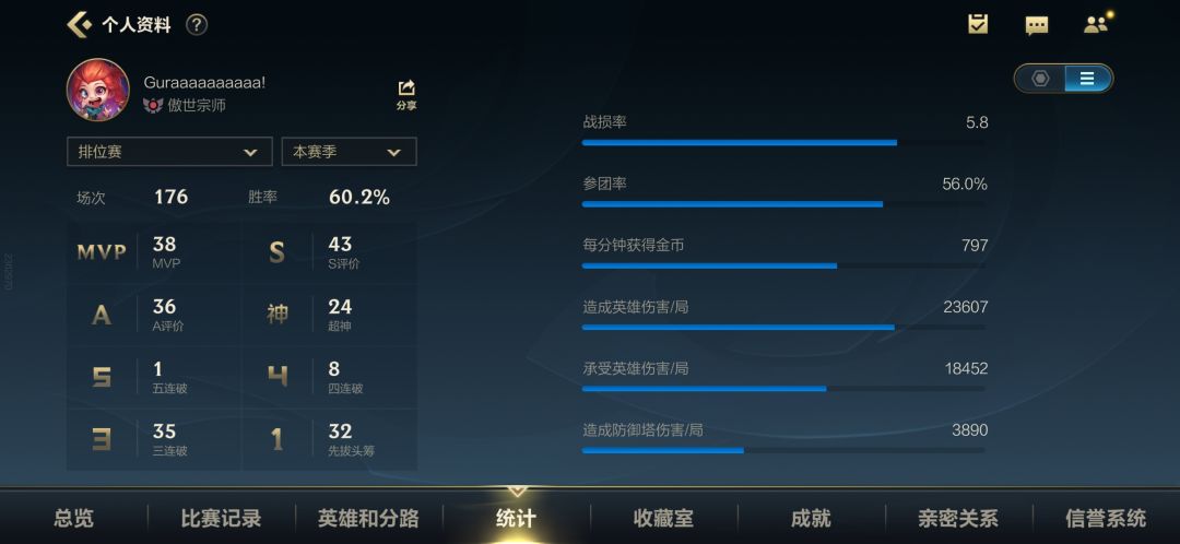 我宣布这赛季是手批排位最至暗的一个版本 1