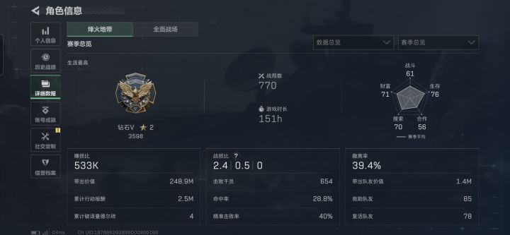 各位我这个数据是不是很烂截图