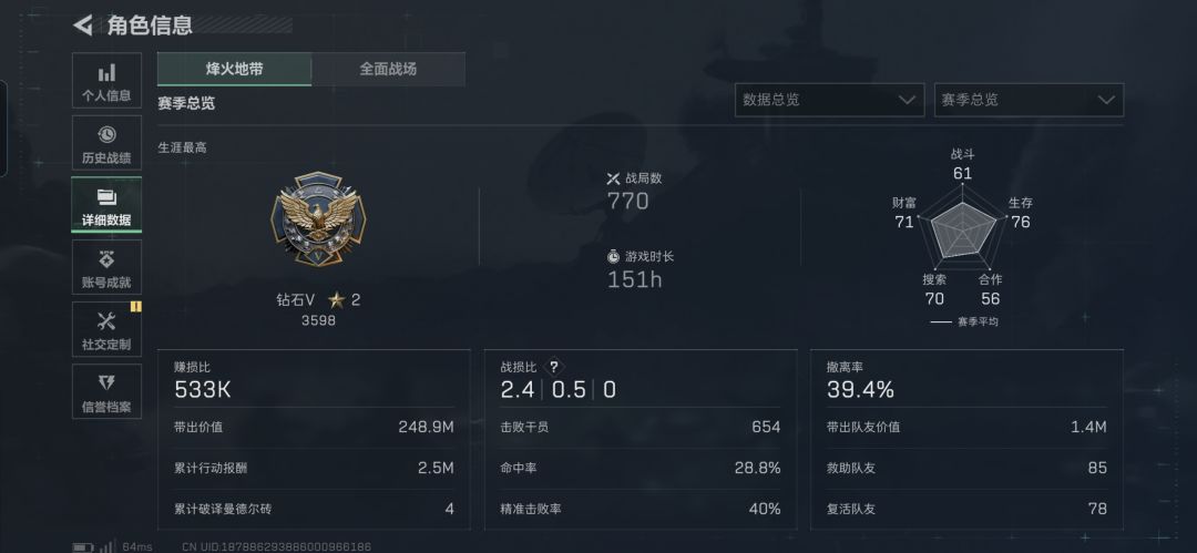 各位能评价一下我这个数据吗 1