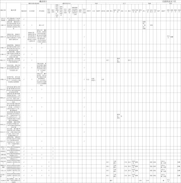 明日方舟开服至今四星干员盘点