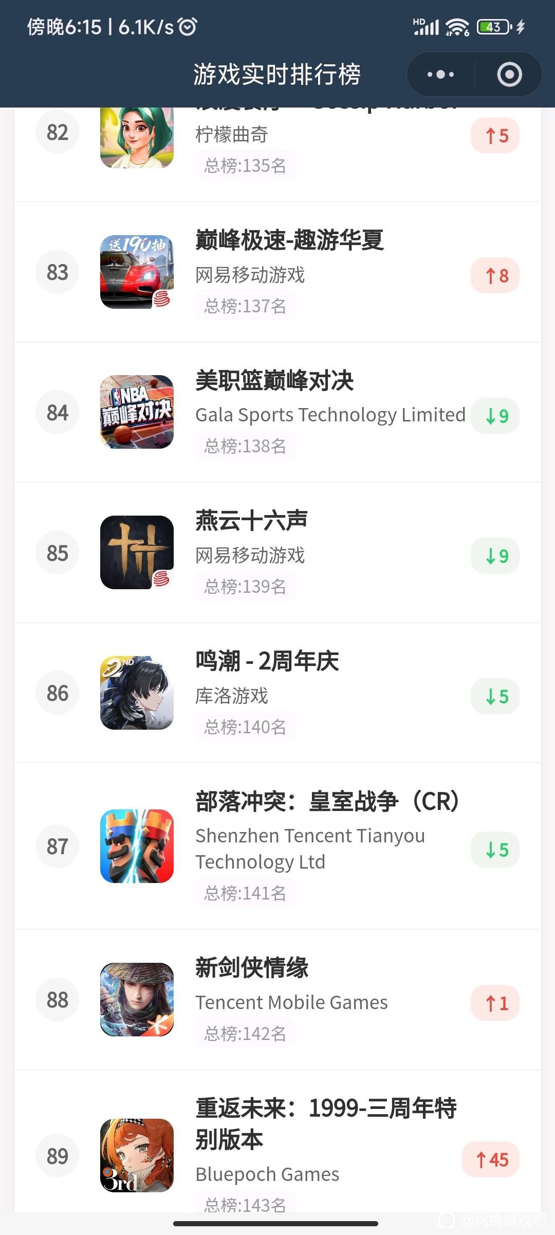 爆!王者世界冲上免费榜第一!! 3