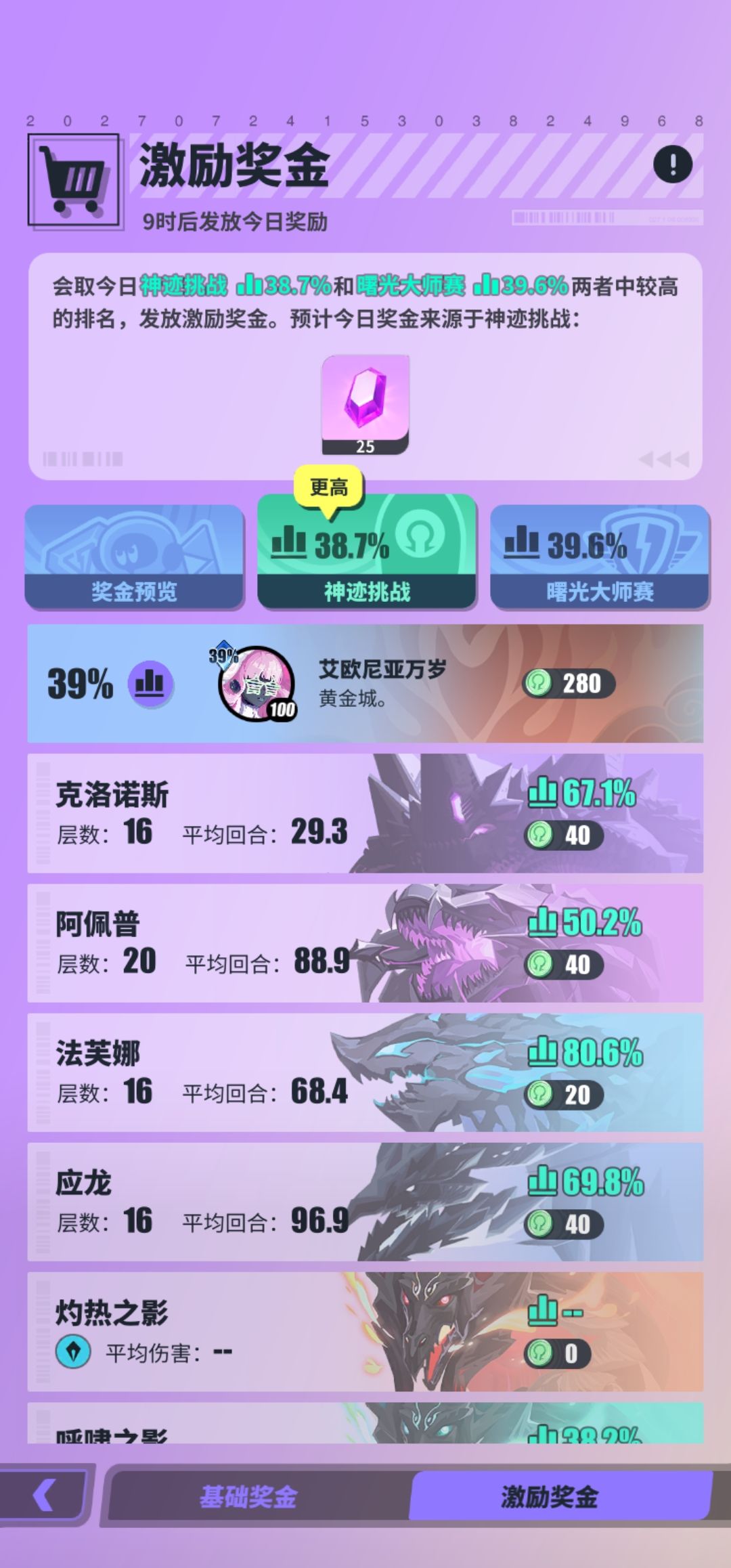 激励奖励排名 2