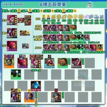 金铲铲S13 20+套可玩阵容码分享