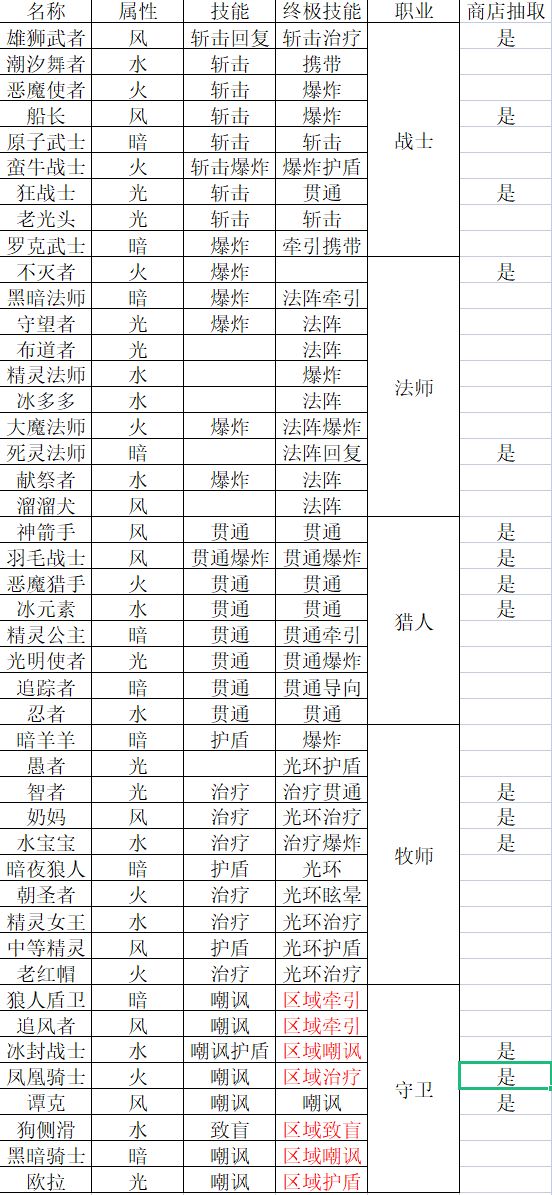 个人说说觉醒的顺序 1