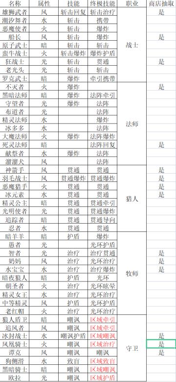 个人说说觉醒的顺序