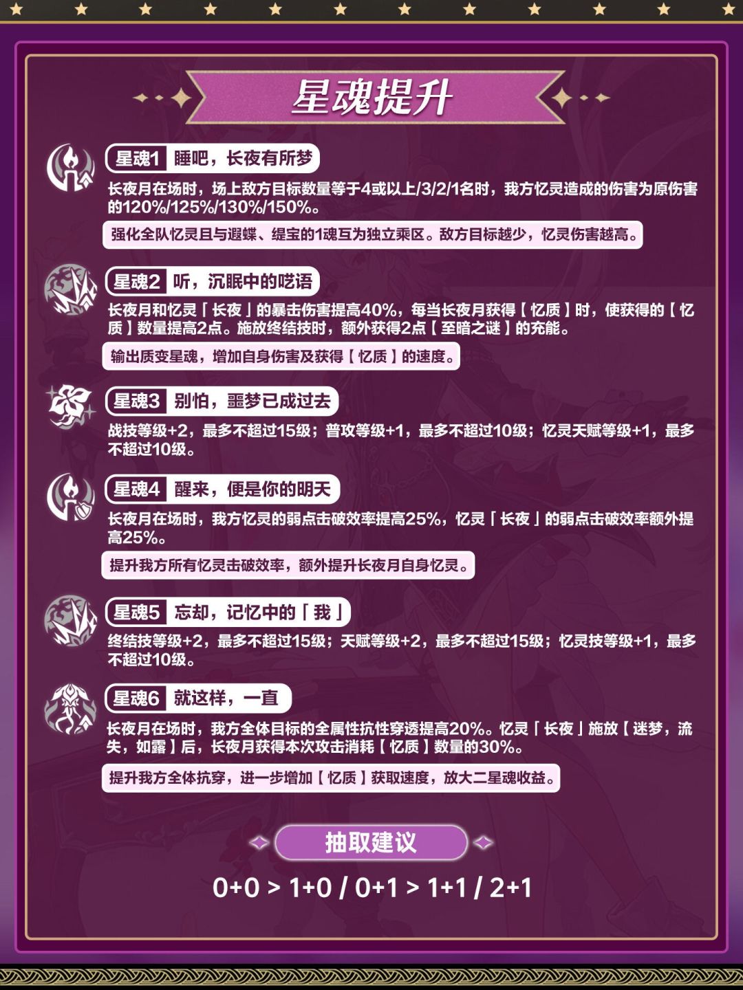 【V3.6攻略】长夜月培养攻略 6