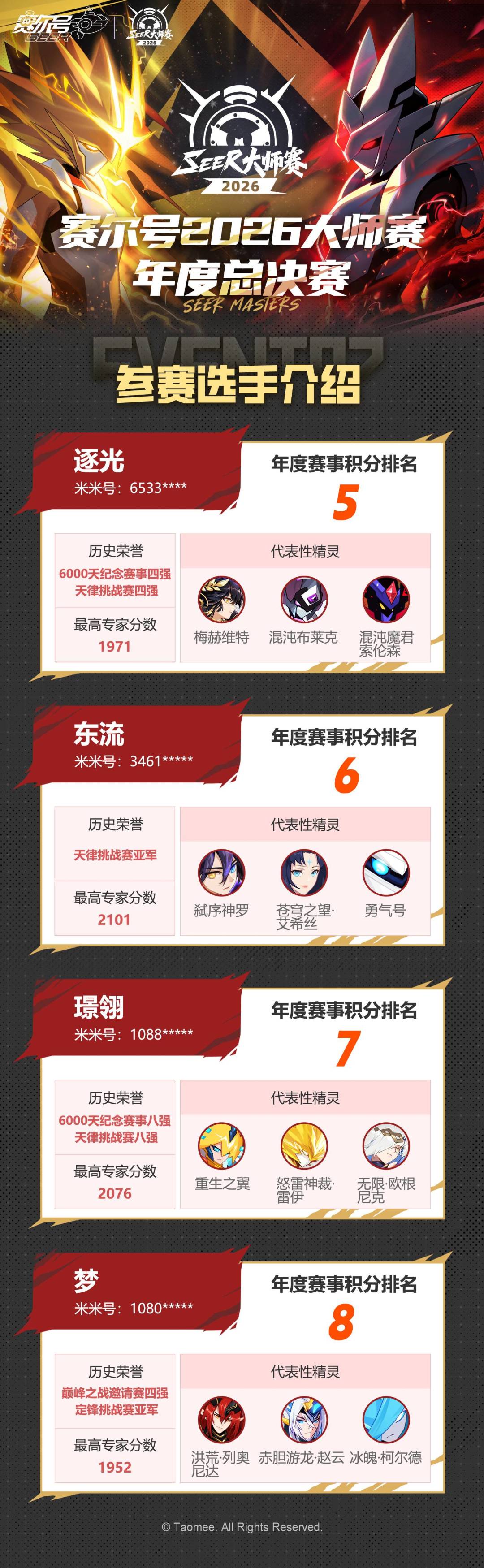 《赛尔号巅峰之战》赛尔号2026大师赛·年度总决赛选手介绍！