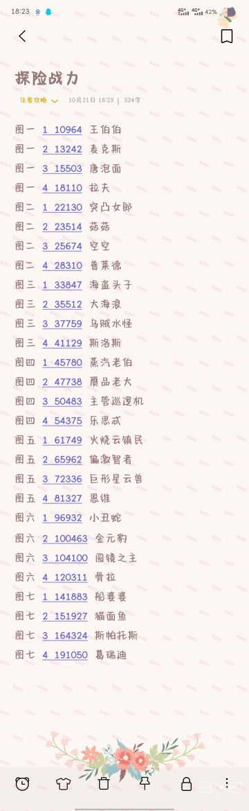 『攻略』Boss战力数据攻略3.0