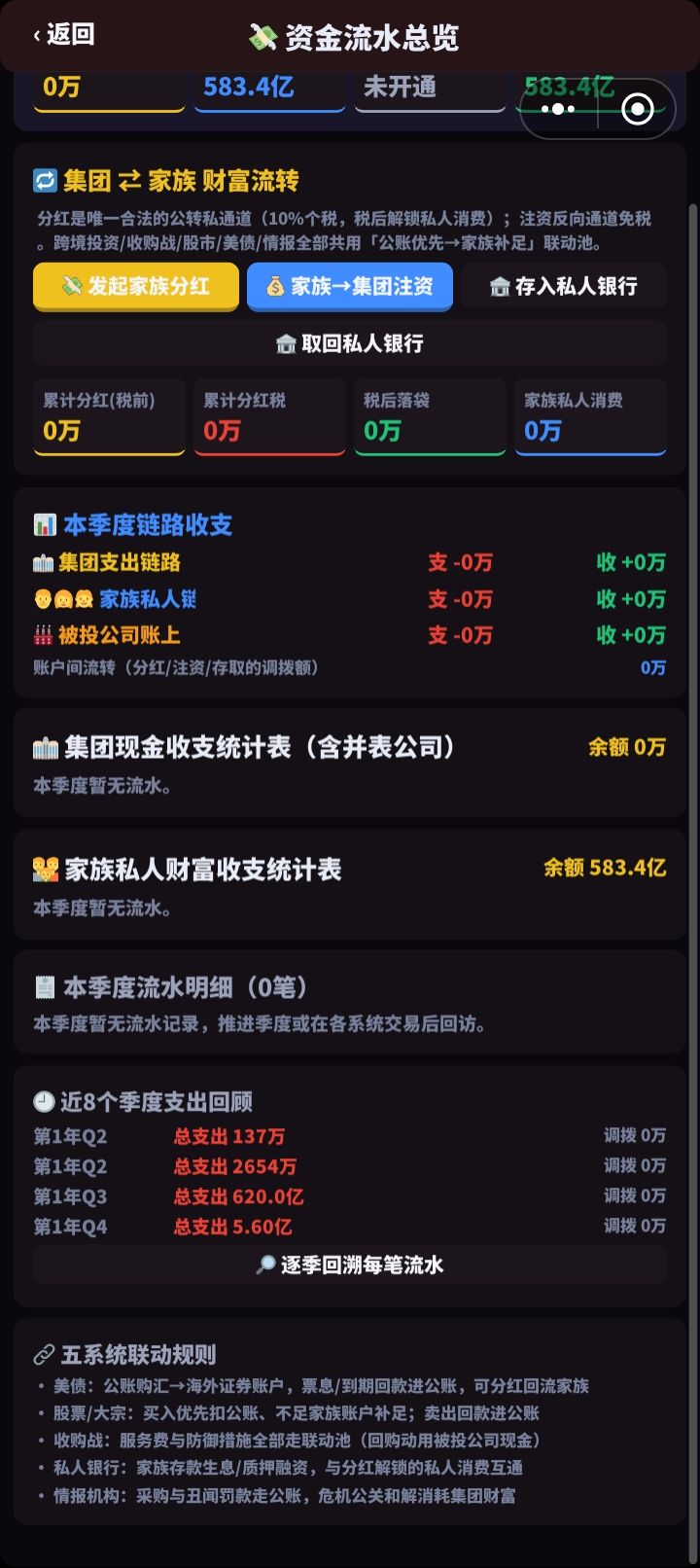 看图 1