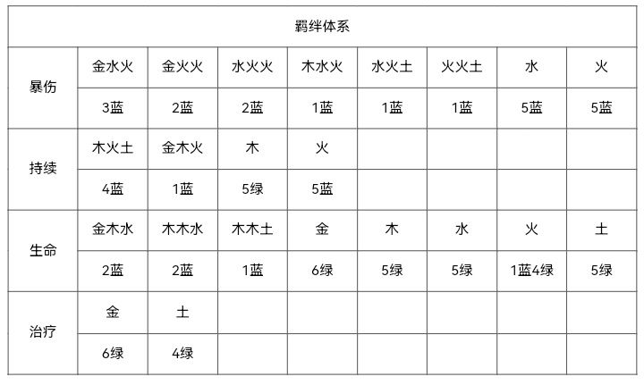 求助 1