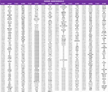 近期违规封禁处罚公示