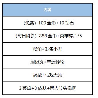 【活动爆料】愚人节惊喜礼包上线，春季限时“0元购”开启！