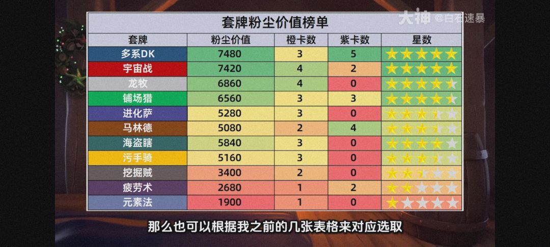 自选套组分析 2