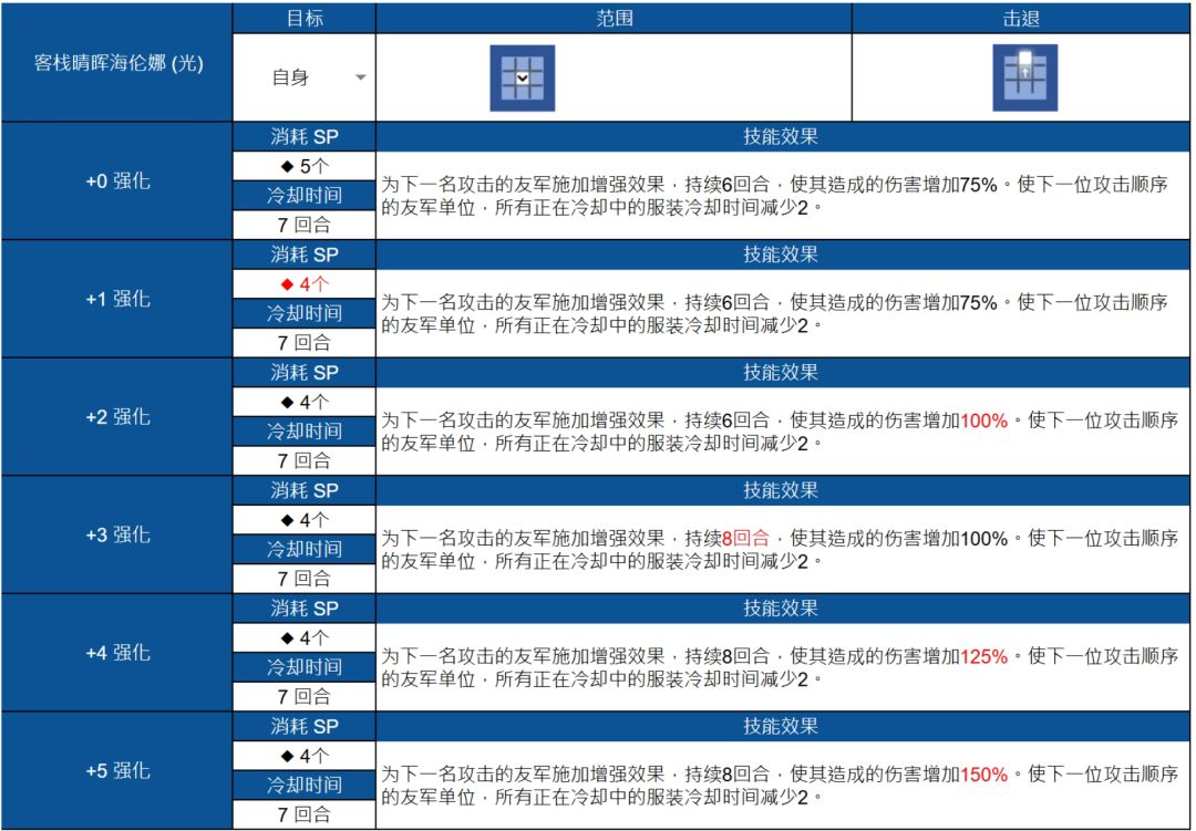 棕色尘埃2海伦娜新皮肤,光系拐~ 2