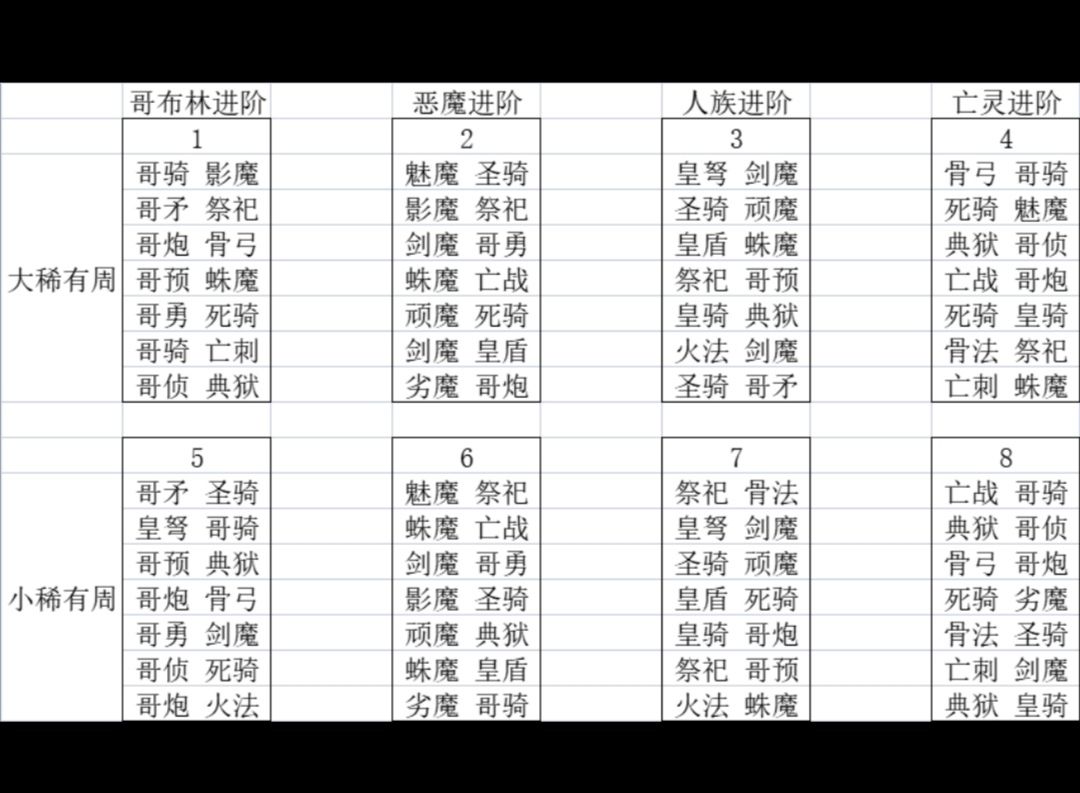 新手必看,开荒须知,用好了,节约2个月!!! 1