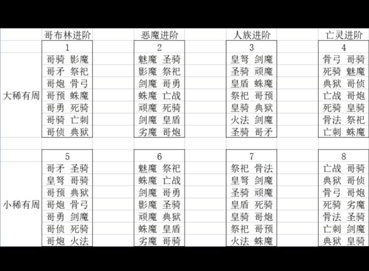 新手必看,开荒须知,用好了,节约2个月!!!截图