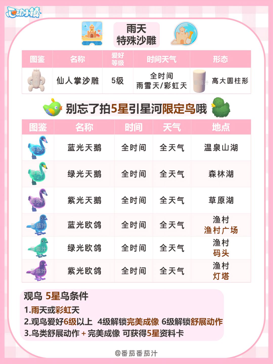 9月2日 下雨天必做攻略 3